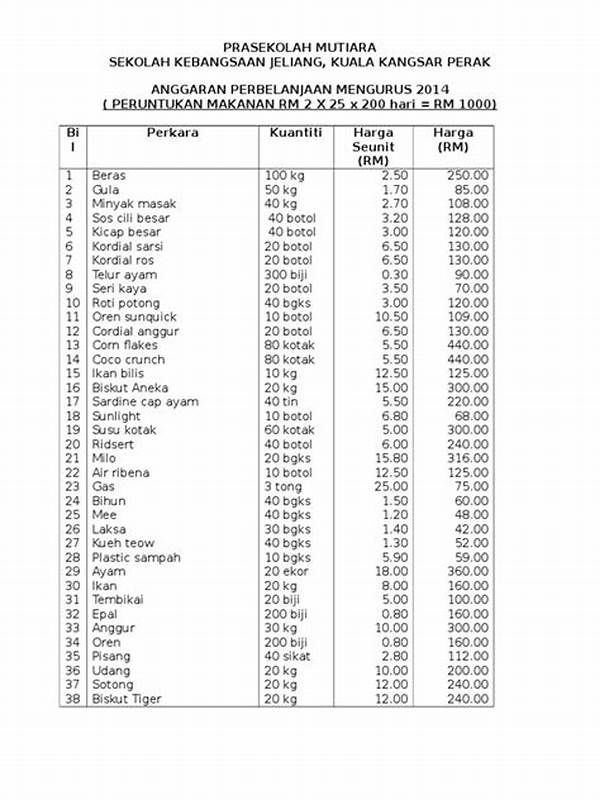 Cara Menghemat Anggaran Belanja Makanan