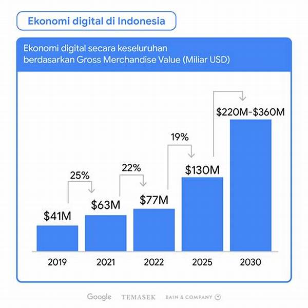 Dampak Ekonomi Pada Tren Penjualan