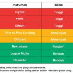 Instrumen Investasi Modal Rendah