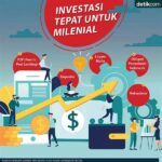 Investasi Aman Untuk Milenial