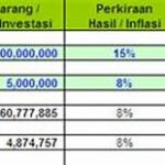 Investasi Reksa Dana Awal Menikah