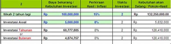 Investasi Reksa Dana Awal Menikah