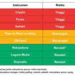 Investasi Rendah Risiko Untuk Pemula