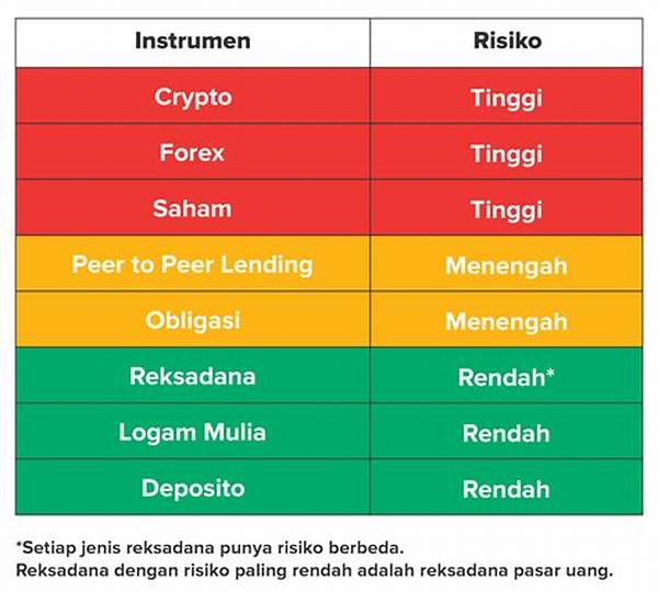 Investasi Rendah Risiko Untuk Pemula
