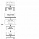 Langkah-langkah Optimasi Algoritma Modern