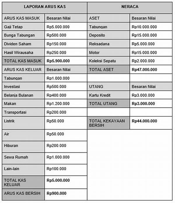 “langkah Sederhana Atur Keuangan Sehari-hari”