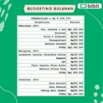 Memaksimalkan Anggaran Belanja Bulanan