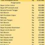 “mengelola Anggaran Bulanan Mahasiswa”