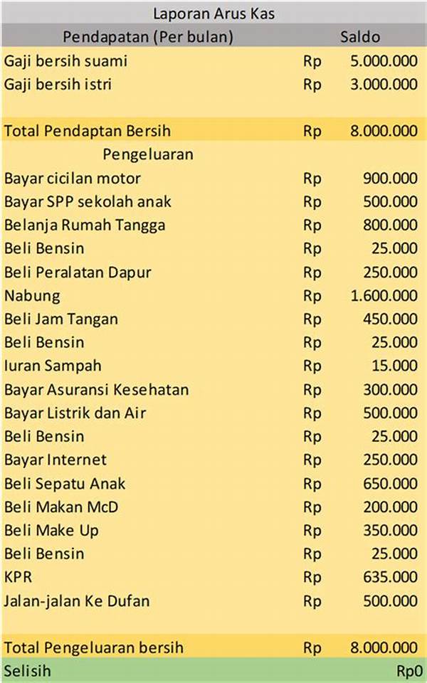 “mengelola Anggaran Bulanan Mahasiswa”
