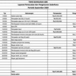 Mengontrol Keuangan Dengan Daftar Belanja