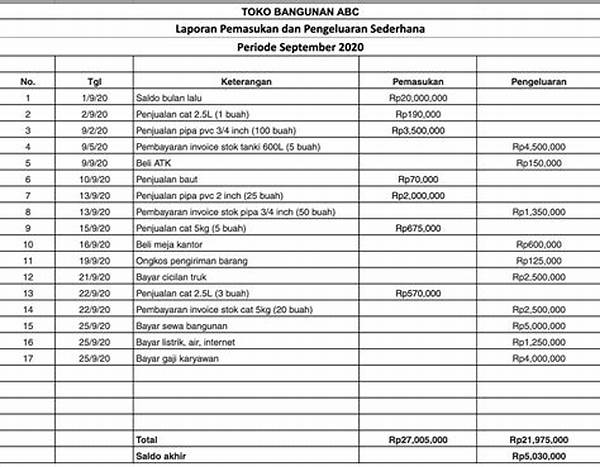Mengontrol Keuangan Dengan Daftar Belanja
