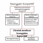 Meningkatkan Keunggulan Kompetitif Perusahaan