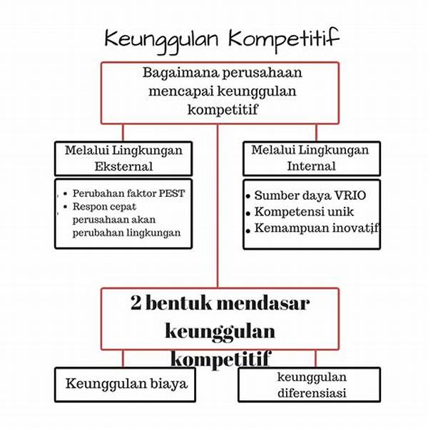 Meningkatkan Keunggulan Kompetitif Perusahaan