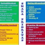 Menyusun Prioritas Kebutuhan Sehari-hari