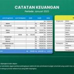 Menyusun Rencana Pengeluaran Harian