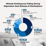 Metode Belanja Murah Mahasiswa Kreatif