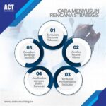 Perencanaan Dana Kesehatan Yang Efektif