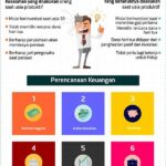 Perencanaan Keuangan Usia Muda