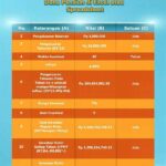 Perhitungan Inflasi Dalam Pensiun