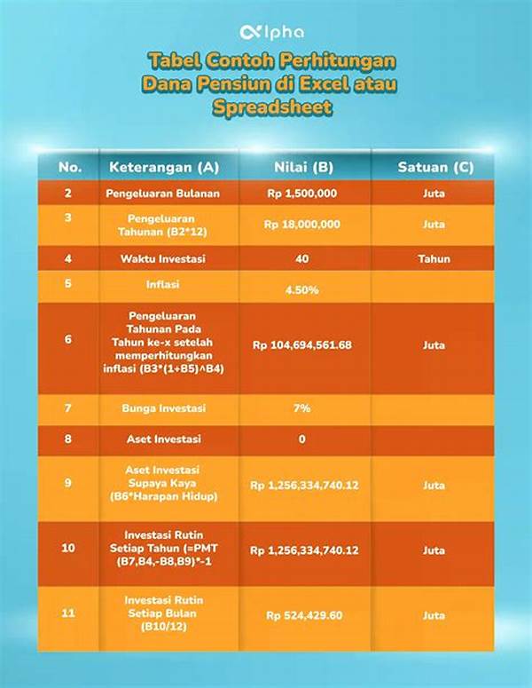 Perhitungan Inflasi Dalam Pensiun