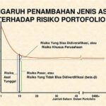 Portofolio Dengan Risiko Minimal