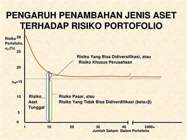 Portofolio Dengan Risiko Minimal