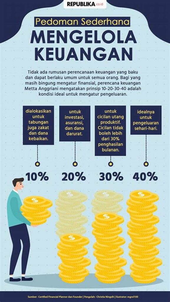 Rahasia Pengelolaan Uang Jajan