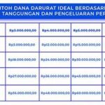 Rencana Keuangan Bulanan Bagi Keluarga