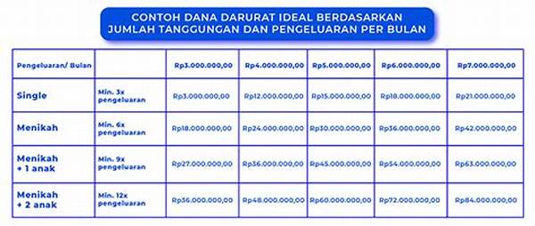 Rencana Keuangan Bulanan Bagi Keluarga