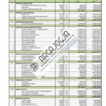 Rincian Anggaran Bulanan Mahasiswa Kos