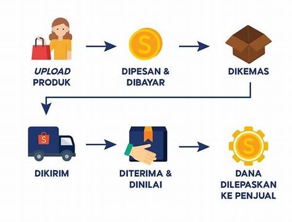 Siklus Pembayaran Kontrakan Efisien