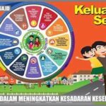 Strategi Simpanan Kesehatan Keluarga