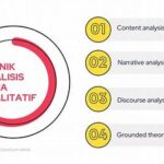 **teknik Analisis Data Kustomisasi Pelanggan**