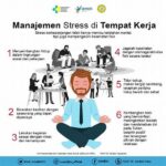 Workshop Pengelolaan Stres Dan Relaksasi