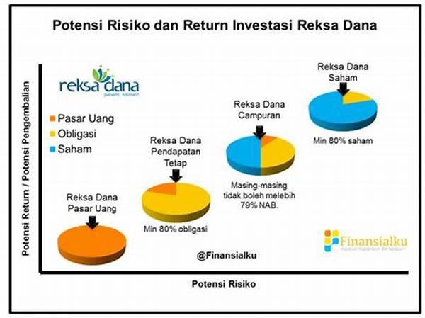 Eksposur Pasar Risiko Reksadana Saham