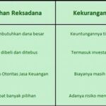 “kelebihan Dan Kekurangan Reksadana Populer”