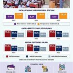 Layanan Pendidikan Nirlaba Terjangkau