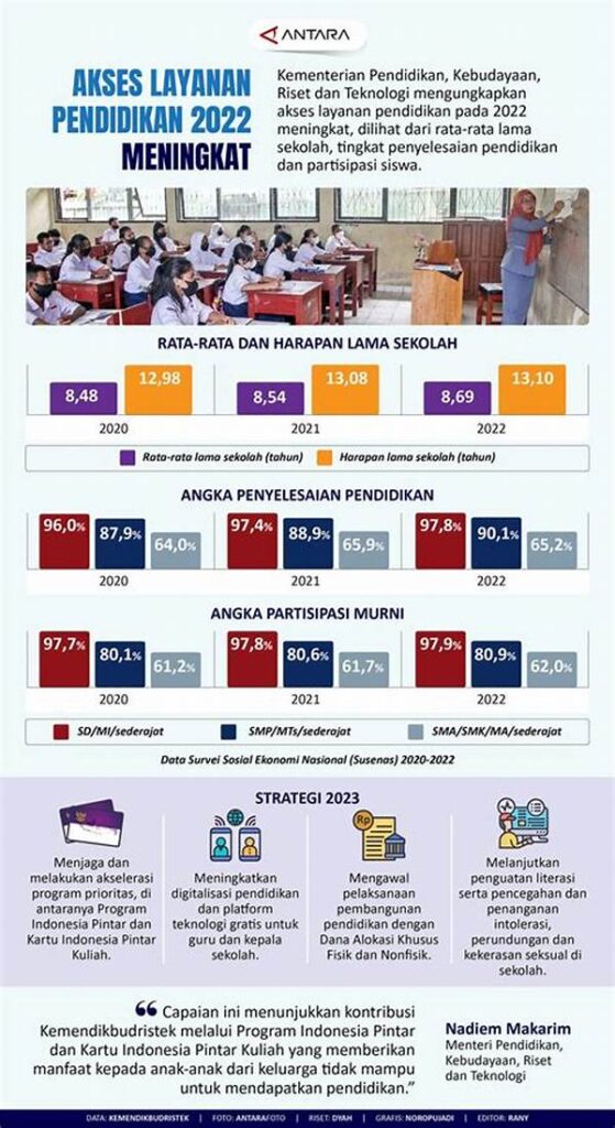 Layanan Pendidikan Nirlaba Terjangkau