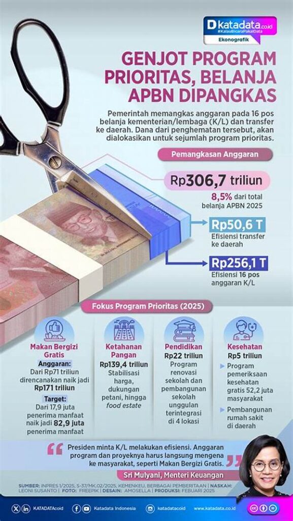 Mengidentifikasi Prioritas Belanja Hemat