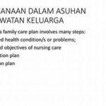 Mengidentifikasi Prioritas Keluarga Secara Efektif.