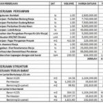 Menyusun Anggaran Pembelian Motor Bekas