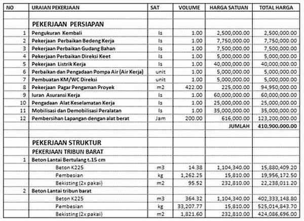Menyusun Anggaran Pembelian Motor Bekas