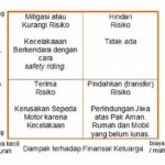 Pemetaan Risiko Keuangan Pribadi