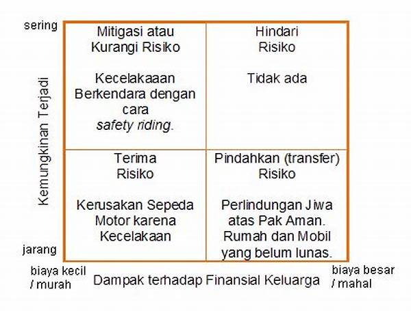 Pemetaan Risiko Keuangan Pribadi
