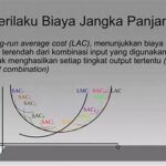 Pengelolaan Biaya Perawatan Jangka Panjang