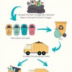 Pengelolaan Sampah Rumah Tangga Efektif