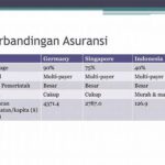 Perbandingan Investasi Dan Asuransi Kesehatan