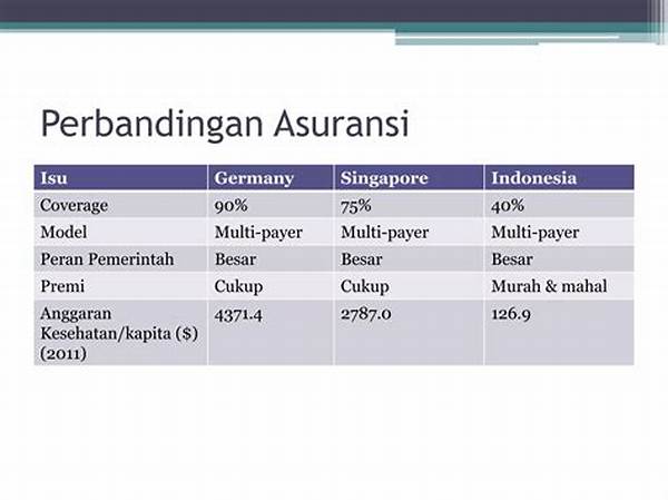Perbandingan Investasi Dan Asuransi Kesehatan