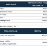 Perencanaan Keuangan Bulanan Untuk Mahasiswa Perantau