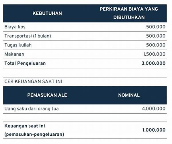 Perencanaan Keuangan Bulanan Untuk Mahasiswa Perantau